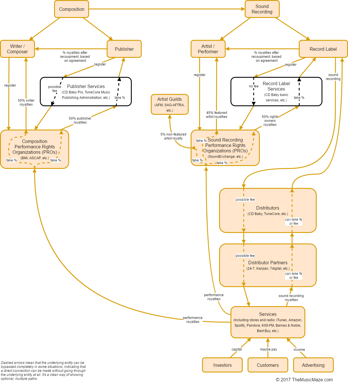 The Role of Record Labels, From Independent to Major - RouteNote Create Blog