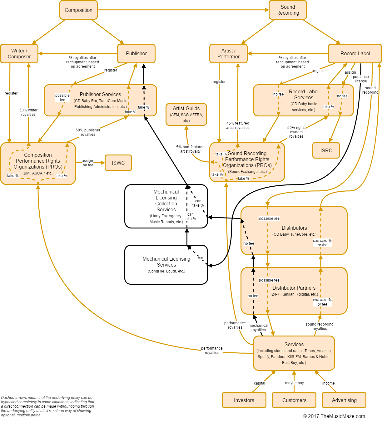 production music licensing