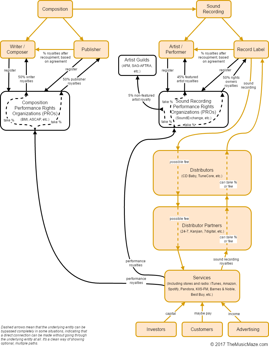 Doee Org Chart